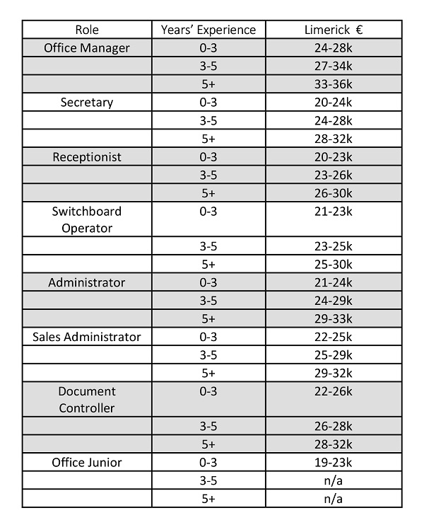 Morgan McKinley's Salary Report