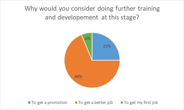 Pitman Training Stages